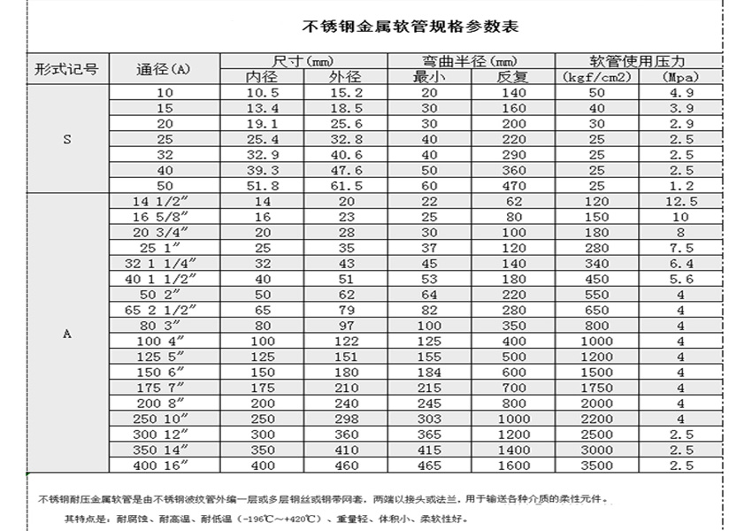 不锈钢金属软管尺寸表