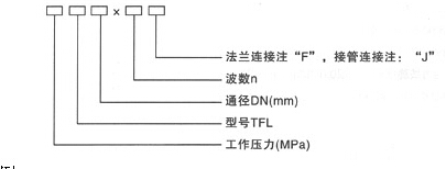 金属膨胀节产品代号